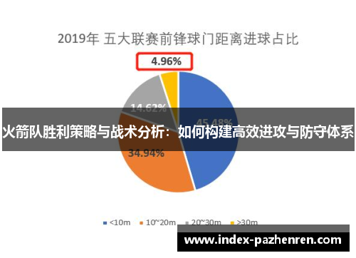 火箭队胜利策略与战术分析：如何构建高效进攻与防守体系