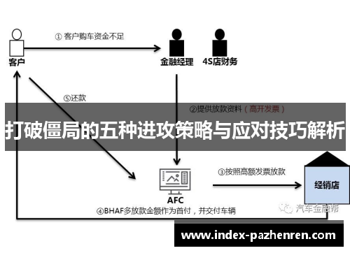 打破僵局的五种进攻策略与应对技巧解析