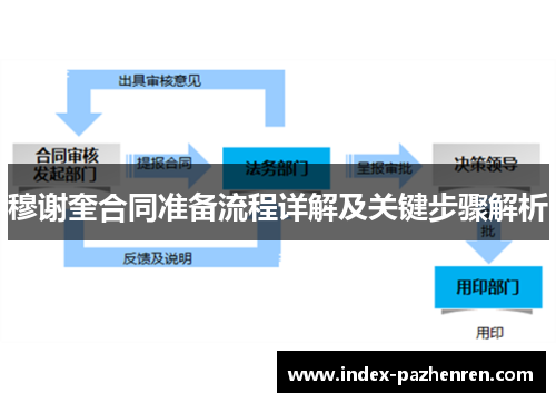穆谢奎合同准备流程详解及关键步骤解析
