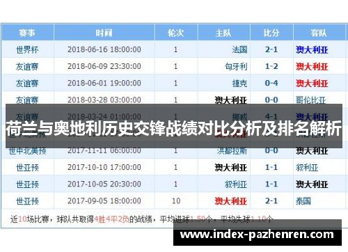 荷兰与奥地利历史交锋战绩对比分析及排名解析