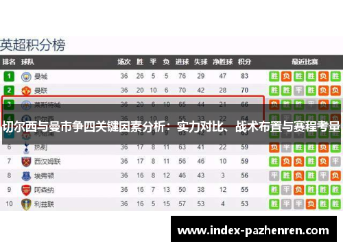 切尔西与曼市争四关键因素分析：实力对比、战术布置与赛程考量