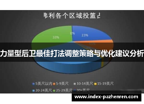 力量型后卫最佳打法调整策略与优化建议分析