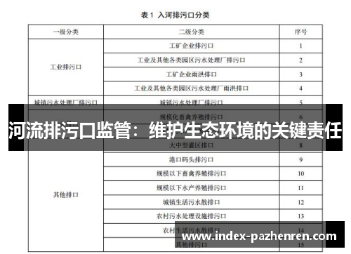 河流排污口监管:维护生态环境的关键责任 河流排污口监管:维护生态环境的关键责任