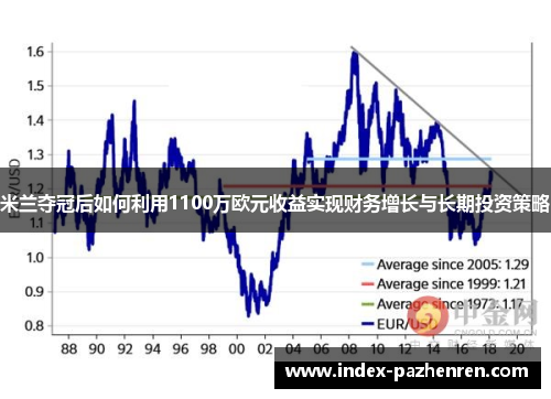 米兰夺冠后如何利用1100万欧元收益实现财务增长与长期投资策略