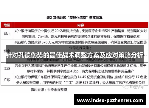 针对孔德伤势的最佳战术调整方案及应对策略分析