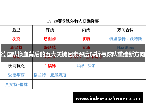德国队换血背后的五大关键因素深度解析与球队重建新方向