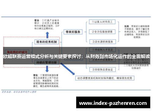 欧超联赛运营模式分析与关键要素探讨：从财务到市场化运作的全面解读