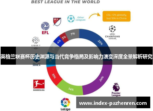 英格兰联赛杯历史渊源与当代竞争格局及影响力演变深度全景解析研究
