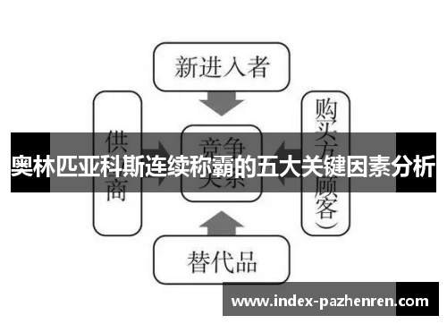 奥林匹亚科斯连续称霸的五大关键因素分析 奥林匹亚科斯连续称霸的五大关键因素分析