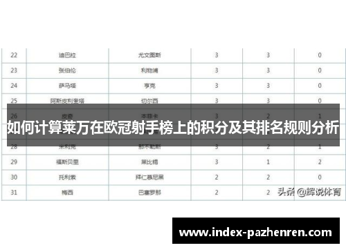 如何计算莱万在欧冠射手榜上的积分及其排名规则分析 如何计算莱万在欧冠射手榜上的积分及其排名规则分析