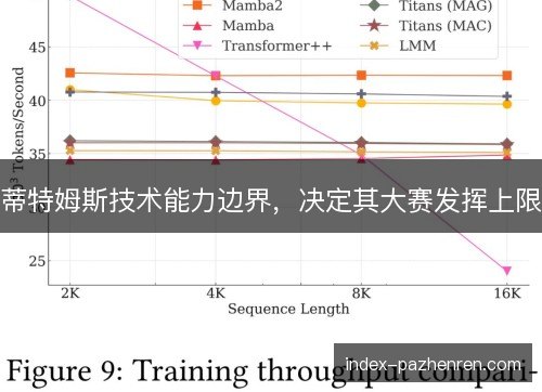 蒂特姆斯技术能力边界，决定其大赛发挥上限